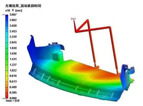 Image result for Plastic Flow