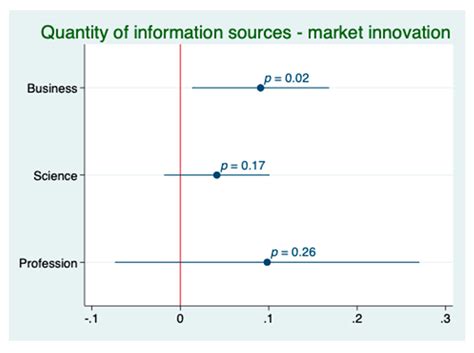 Search Strategies in Innovation Networks: The Case of the Hungarian ...
