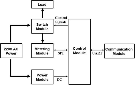 Home Automation Tutorial 的图像结果