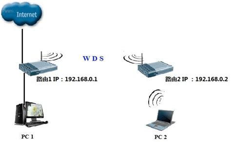 [WDS桥接功能] 如何扩展无线网络？ - 服务支持 - 水星网络官方网站