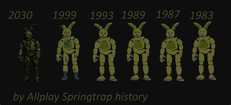 Image result for Spring Trap Origin