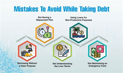 What Is a Debt Trap? Mistakes To Avoid While Taking Debt