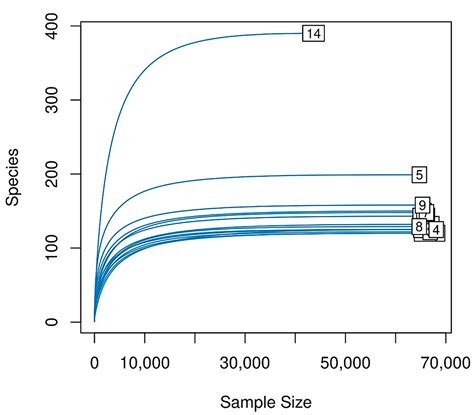 Ocular Microbiome in a Group of Clinically Healthy Horses