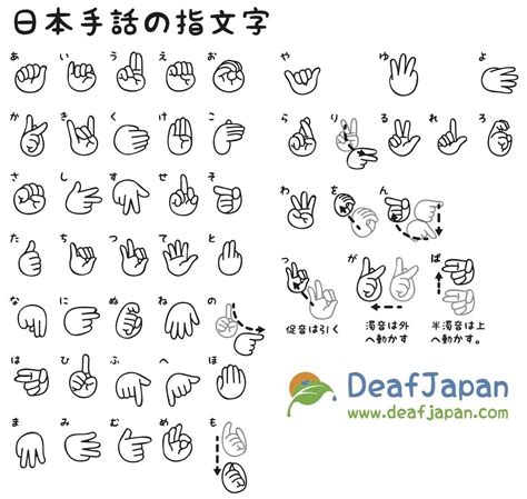 Japanese Sign Language