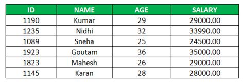 Image result for How to Write Insert Action Query SQL