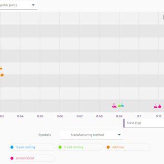 Image result for Transient Structural Analysis On Wheel Hub