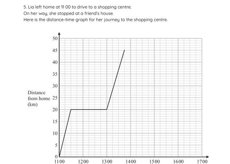 Image result for CSEC Maths Distance Time Graphs