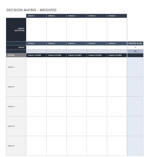 Image result for decision matrix template