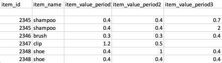 Image result for SQL Count Multiple Columns