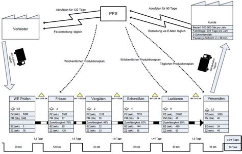 Computer System Diagram 4 Box 的图像结果