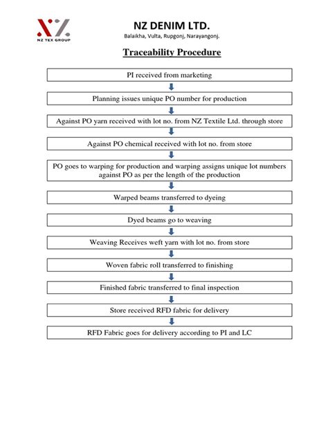 Image result for Traceability Form