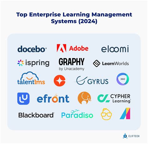 Enterprise Learning Management System: What to Look for