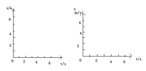 一物体做匀速直线运动，其运动的路程—时间图像如图（1）所示，根据（1），在（2）中画出其运动的速度_百度知道