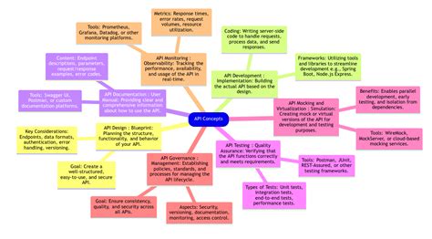 Open API Swagger Tutorial 的图像结果