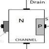 explain the MOSFET construction and its characteristics? - Brainly.in