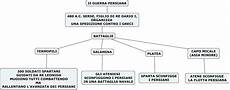 chi erano i persiani storia v mappe concettuale persiani i e ii chi erano i persiani storia v mappe concettuale persiani i e ii