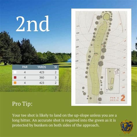 Hole-by-Hole – Fairfield Golf Club