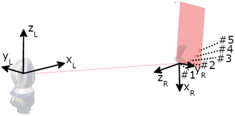 Design and Evaluation of a Low-Cost Mount for Attaching a Laser Tracker ...