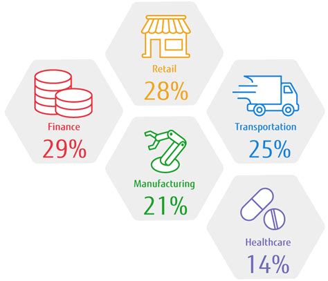 Global Digital Transformation Survey 2018 - Fujitsu Technology and ...