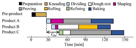 Application of Non-Dominated Sorting Genetic Algorithm (NSGA-II) to ...