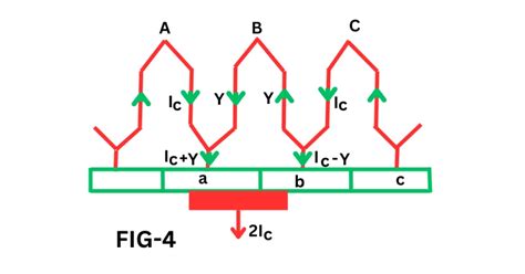Image result for Commutation in Electrical Engineering