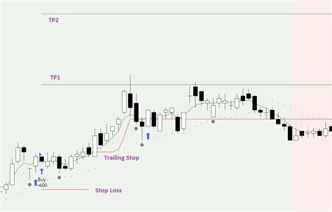Image result for Pine Script Trailing Stop