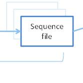 Image result for Data Processing Overview