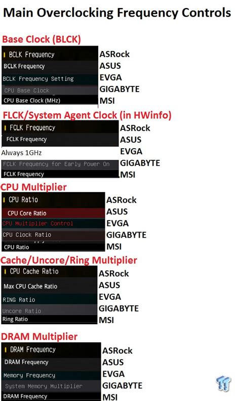 Image result for Intel Overclocking Guide