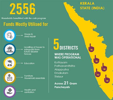 Unconditional Cash Support: The Complete Freedom - CASA – People ...