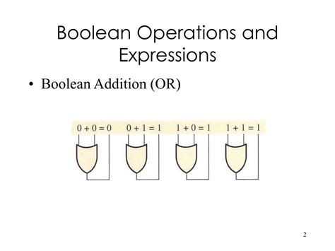 Image result for Boolean Order of Operations