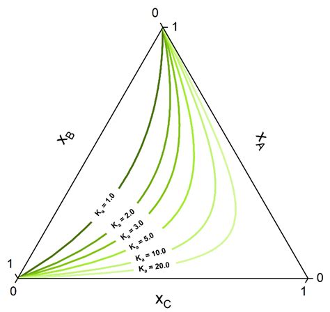 Simultaneous Predictions of Chemical and Phase Equilibria in Systems ...