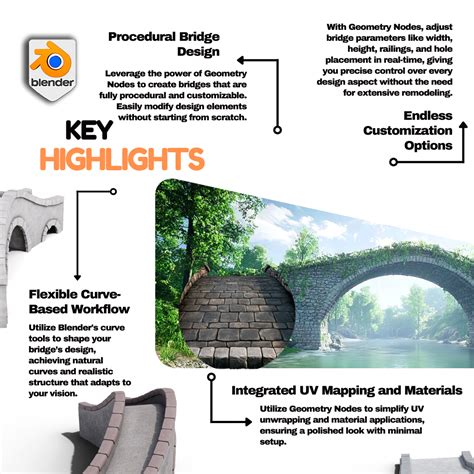 Image result for Blender Procedural Modeling