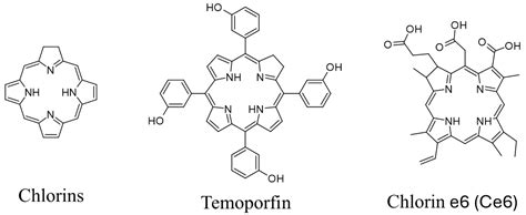 Chlorin Activity Enhancers for Photodynamic Therapy