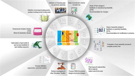 Image result for Simultaneous Engineering