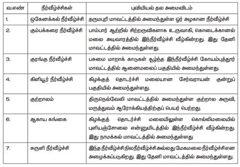 சுற்றுலா - இரண்டாம் பருவம் அலகு -2 | புவியியல் | 7 ஆம் வகுப்பு சமூக ...