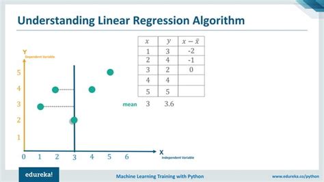 Image result for Linear Regression Algorithm Code Python