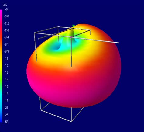 Subsystems | Team Antariksh