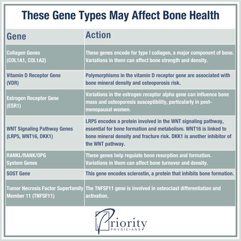 Bone Health: Is Osteoporosis Genetic?