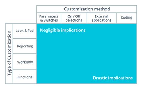 Image result for ERP System Tutorial