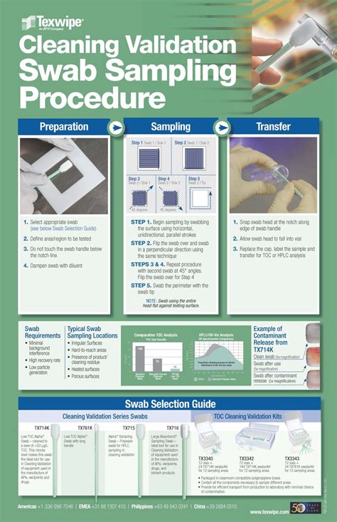 Image result for Cleaning Validation Swab Sampling