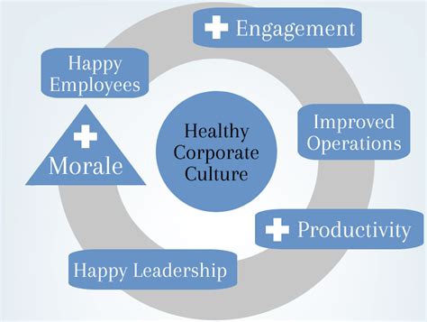 Corporate Culture 的图像结果