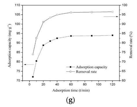 Preparation and Characterization of Magadiite–Magnetite Nanocomposite ...