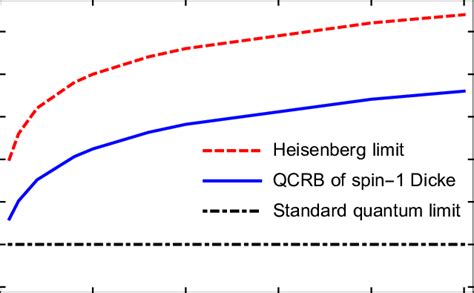 Image result for Quantum Cramer-Rao Bound