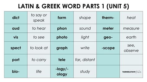 Teaching Latin and Greek Roots - Derivational Relations Spellers ...