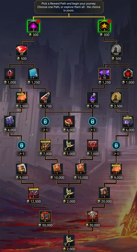 Image result for Path of Spring Raid