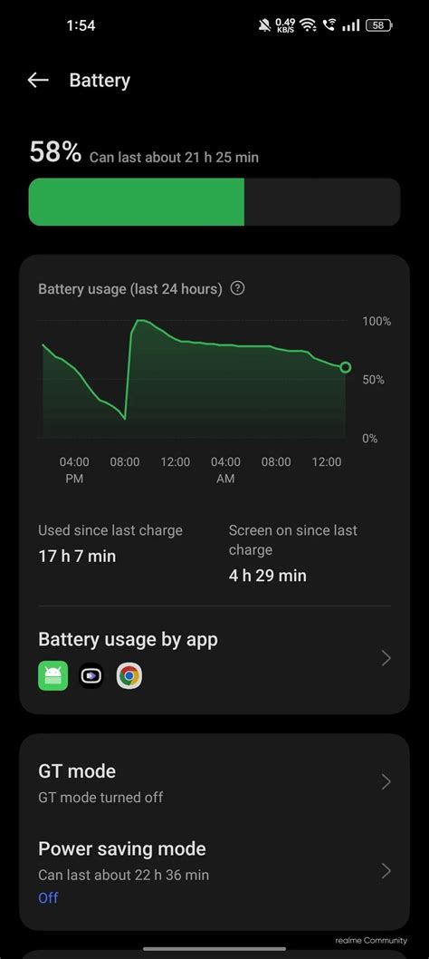 realme Community