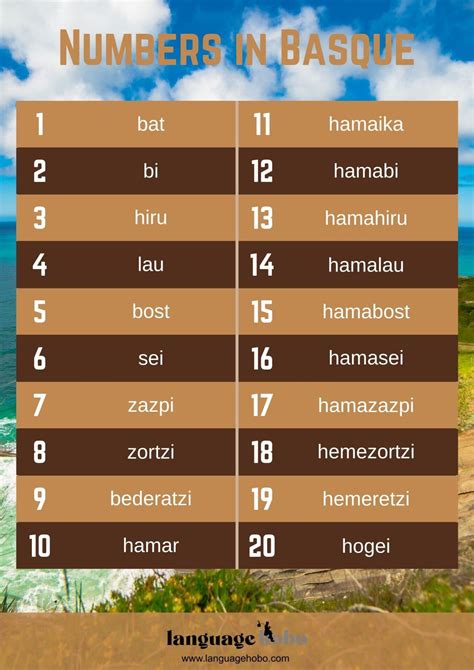 Image result for Basque Numerals