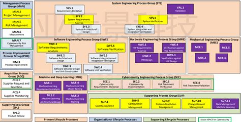 Image result for Aspice Tutorial