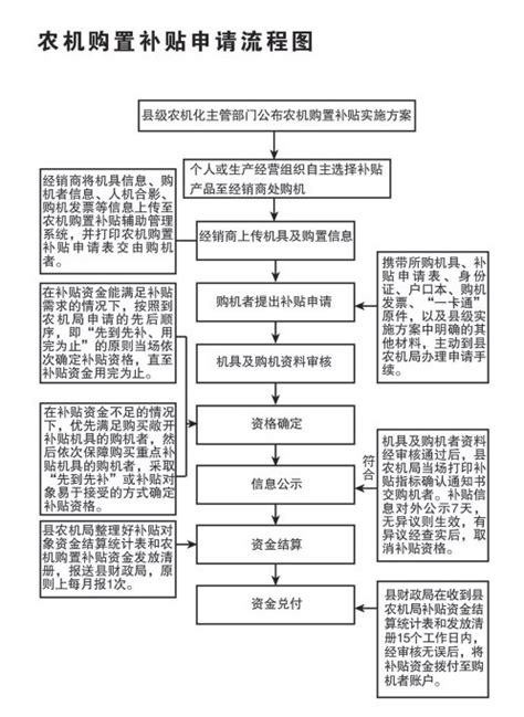 2021年深圳市宝安区基层就业补贴窗口申请流程（图）_深圳之窗