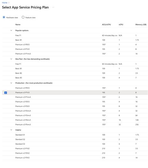 Redundant SQL Server 的图像结果